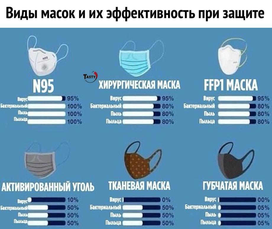 Какую защитную маску выбрать. Какую защитную маску выбрать